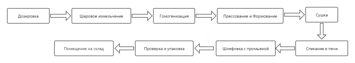 Помещение-11